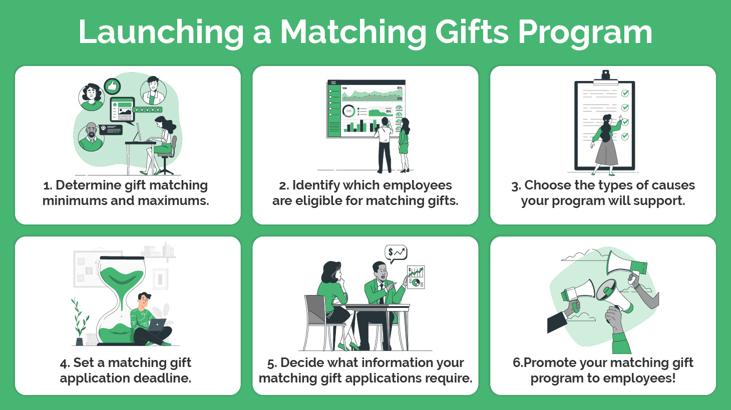 matching gift companies_launching a matching gift program The image shows the steps for starting a matching gift program written out in this section.