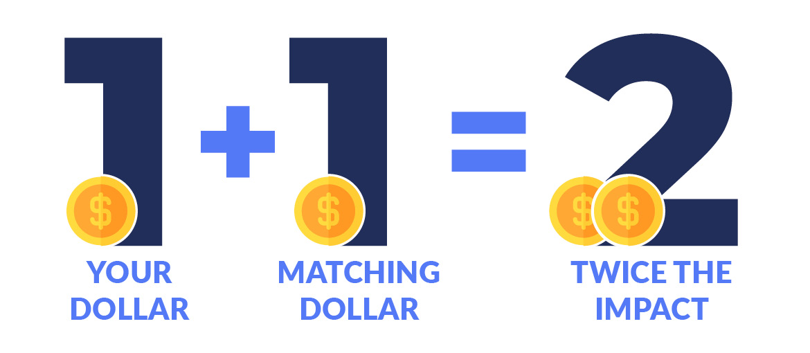 Understanding the fundraising match concept