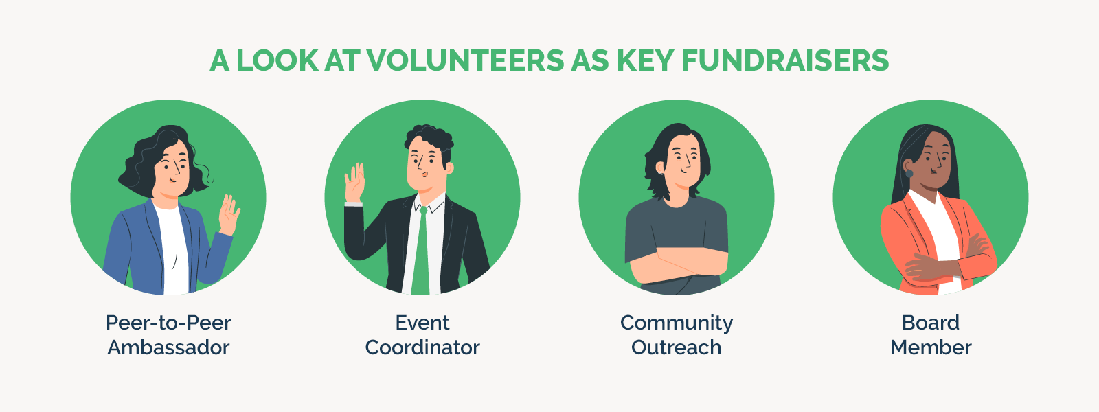 Volunteers as key fundraisers