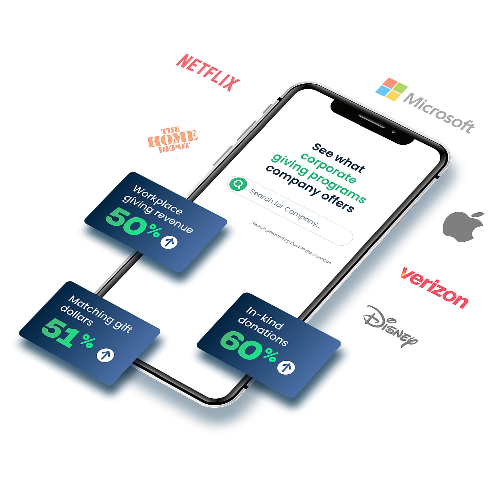 Gain actionable insights into available corporate giving programs Find corporate giving programs by employer