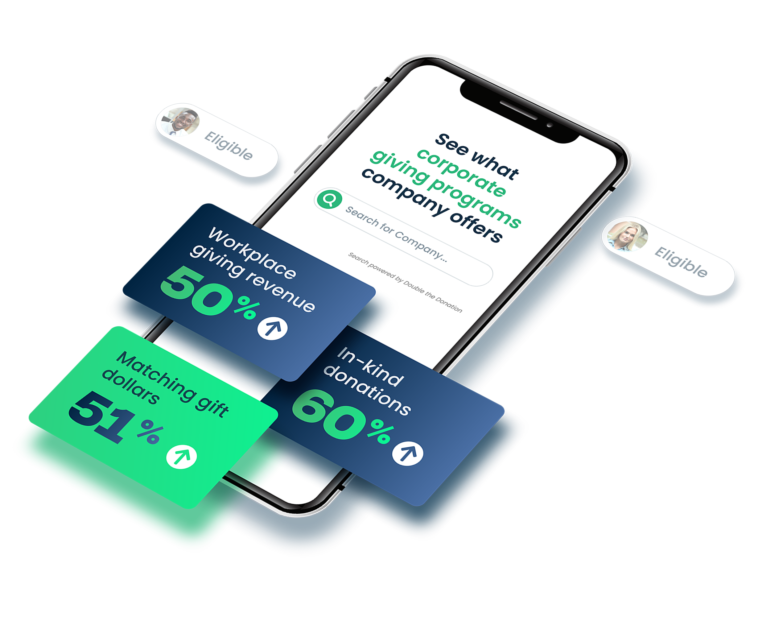 Growing DAF revenue and matching gifts with a corporate giving database